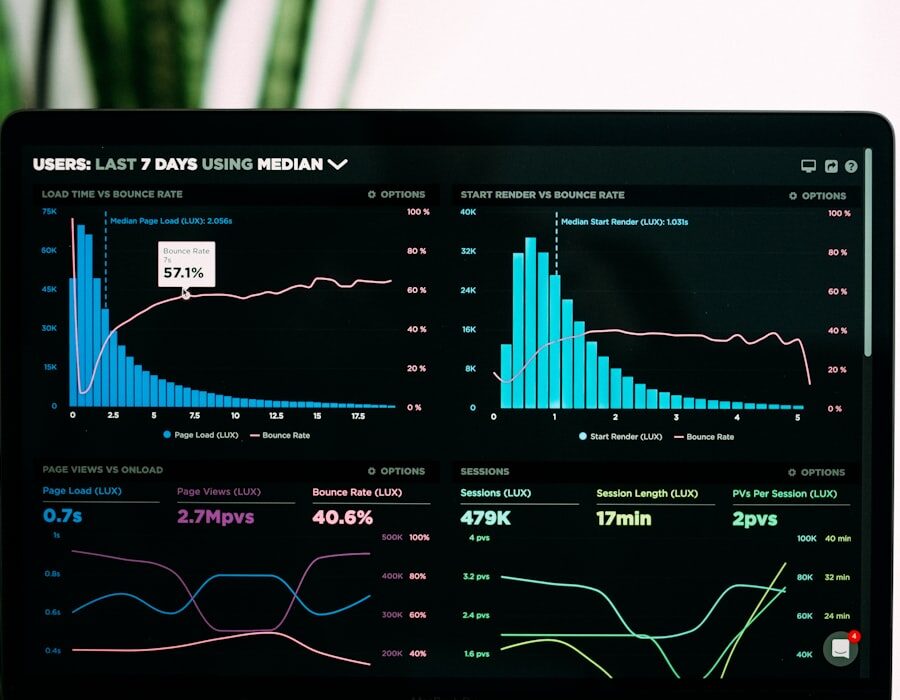 Website performance and Core Web Vitals data analysis